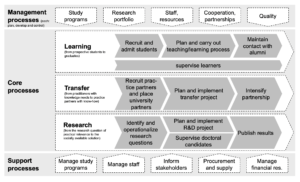 A process map in 3 steps - better-process.com